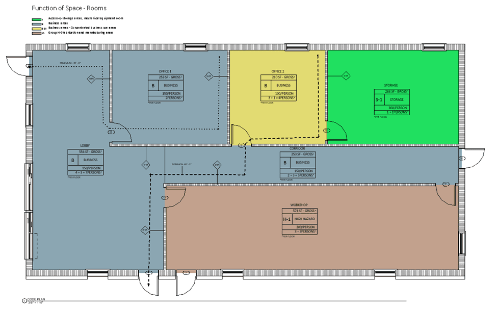 Colour-coded floor plan showing areas with different uses